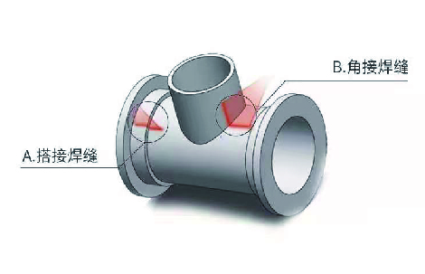 JOB管理體系，讓焊接更簡(jiǎn)單！
